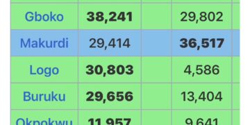Fact-Check Dispels Suswam’s 2019 Benue Election Claim
